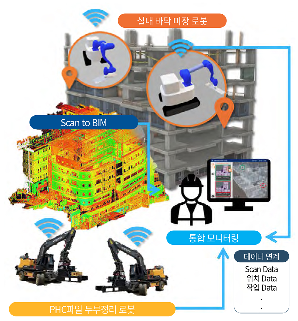 건축시공 자동화 로봇개발 이미지