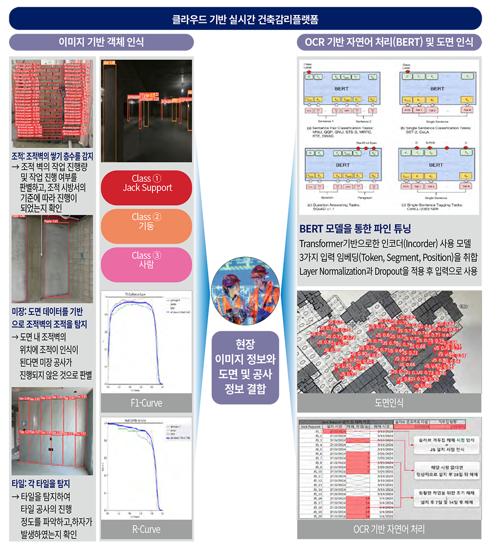 클라우드 기반 스마트 건축감리솔루션 이미지