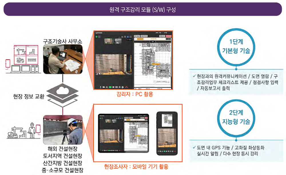 성과 02-1 이미지
