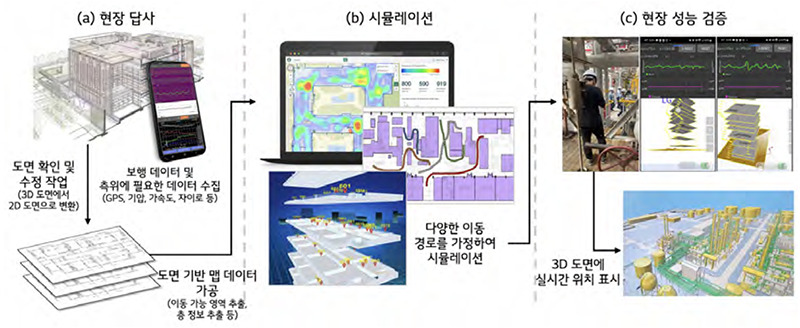 성과 03-2 이미지